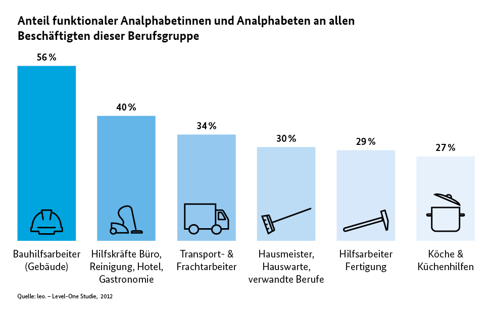 Best dating sites: Gibt es dating seiten für analphabeten gibt es dating seiten für analphabeten